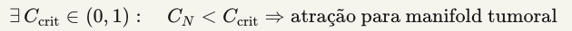 ∃ Ccrit∈(0,1):CN<Ccrit⇒atração para manifold tumoral∃Ccrit​∈(0,1):CN​<Ccrit​⇒atracção para manifold tumoral