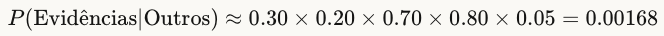 P(Evidências∣Outros)≈0.30×0.20×0.70×0.80×0.05=0.00168