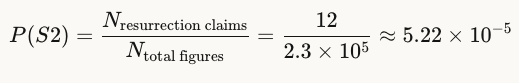 P(S2)=Nresurrection claimsNtotal figures=122.3×105≈5.22×10−5P(S2)=Ntotal figures​Nresurrection claims​​=2.3×10512​≈5.22×10−5